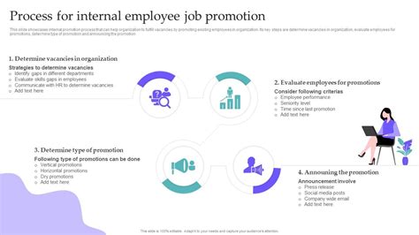 Announcement of Recruitment and Promotion Process for NUP in .